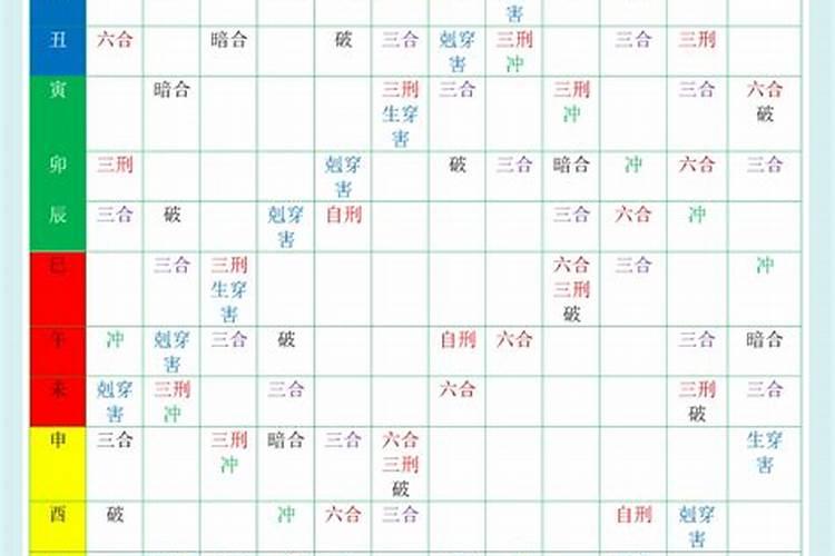 地支相冲相刑相害相合速查表