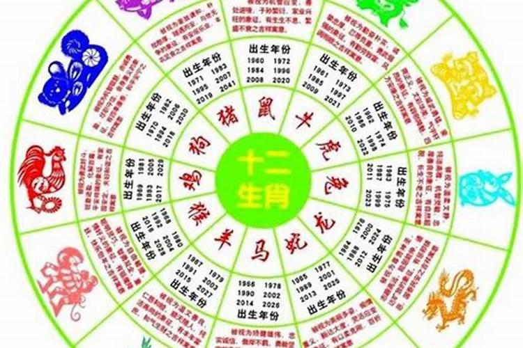 十二生肖2023年运势及运程完整解析