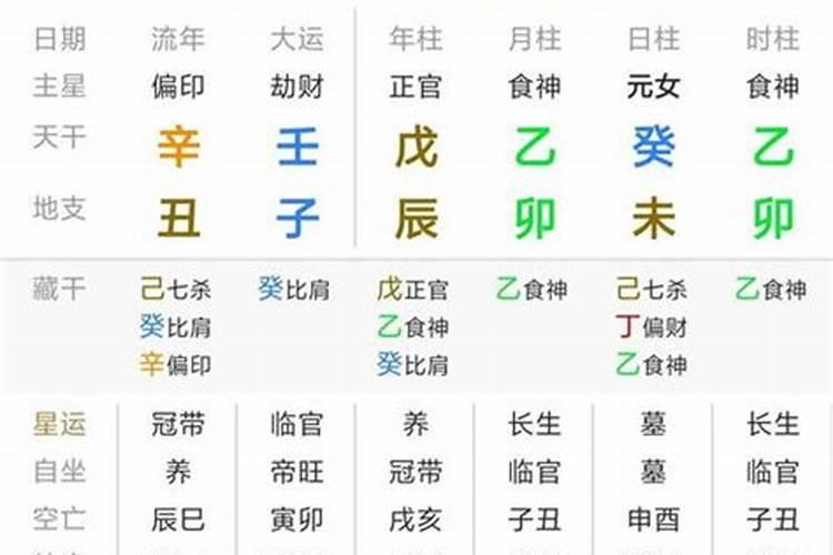 八字辛丑丙申戊子丙辰