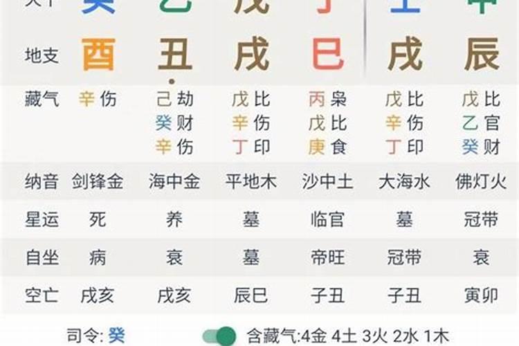 乾造八字解析