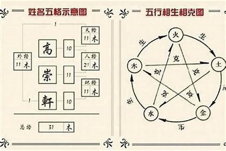 姓名学天地人三格