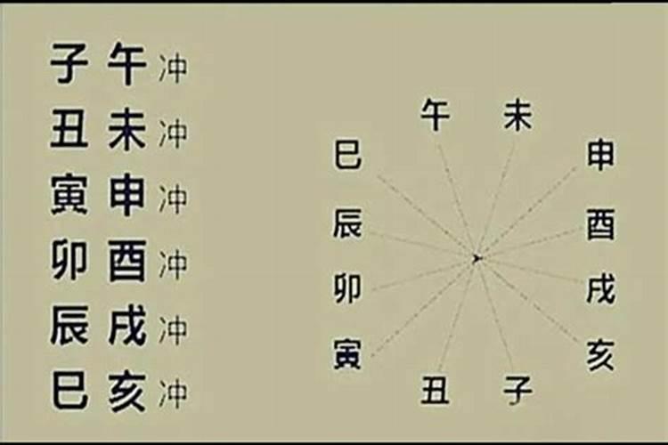 八字合可解冲什么意思