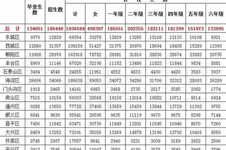 2023年属相年龄(虚岁)对照表