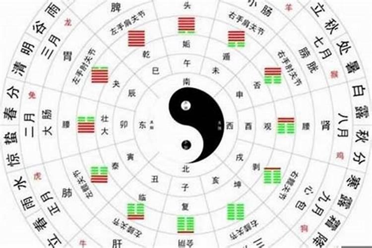 八字格局高低到底怎么看的