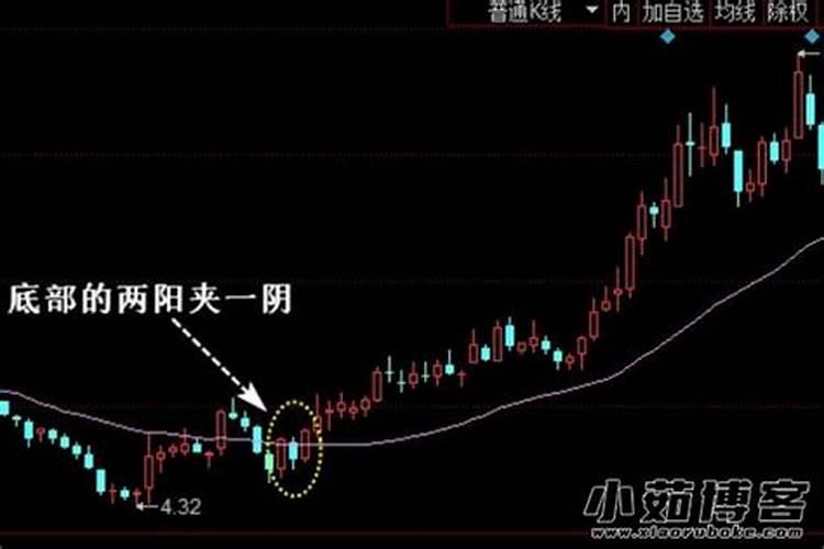 股票两阴夹一阳的走势分析