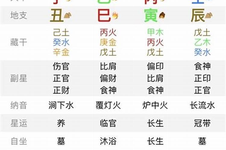 八字如何看事业成功