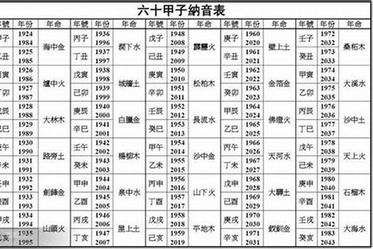 八字算命中，旺度是什么意思