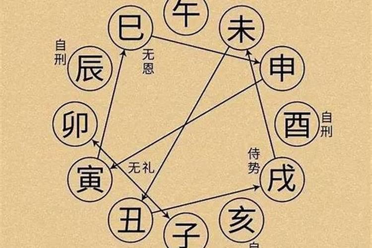 八字地支合冲刑害先看哪个