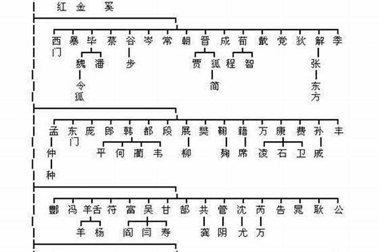 李氏顺字辈起名大全