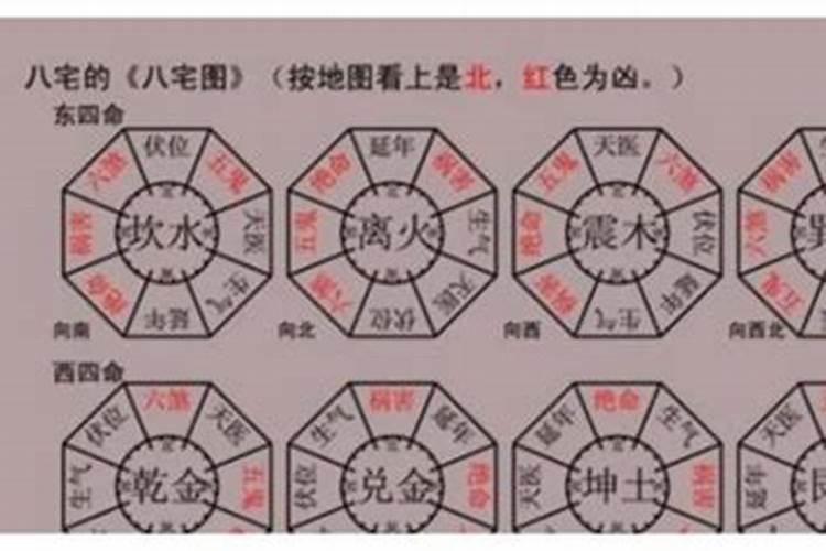 座东北朝西南的房子吉位在哪属于东四宅还是西四宅？？