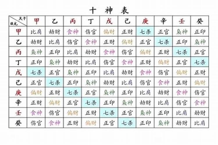 八字天干地支