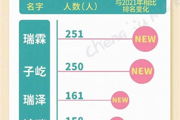 2023年出生的宝宝起名大全