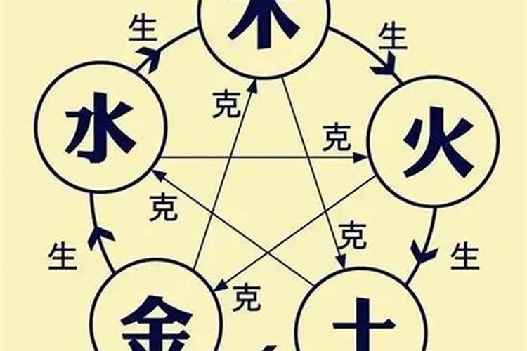 怎么判断自己八字里的十神