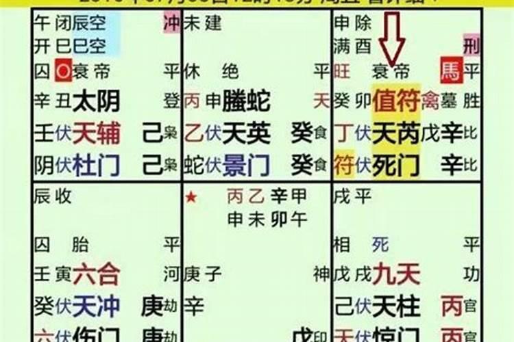 奇门遁甲取用神取用表