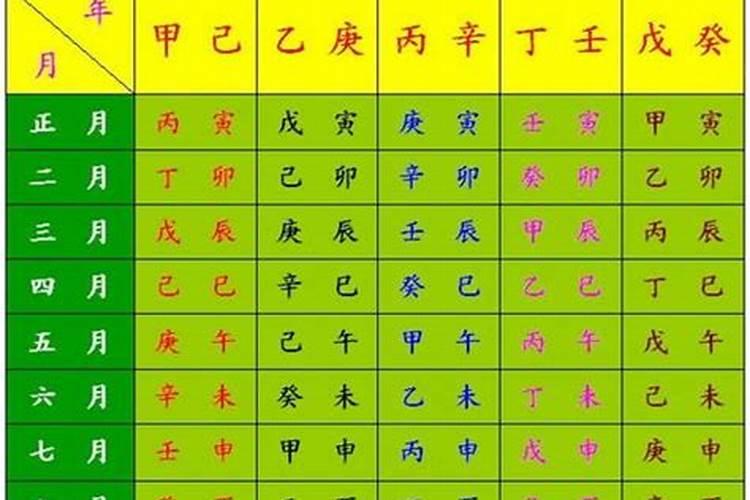 生辰八字都代表什么意思