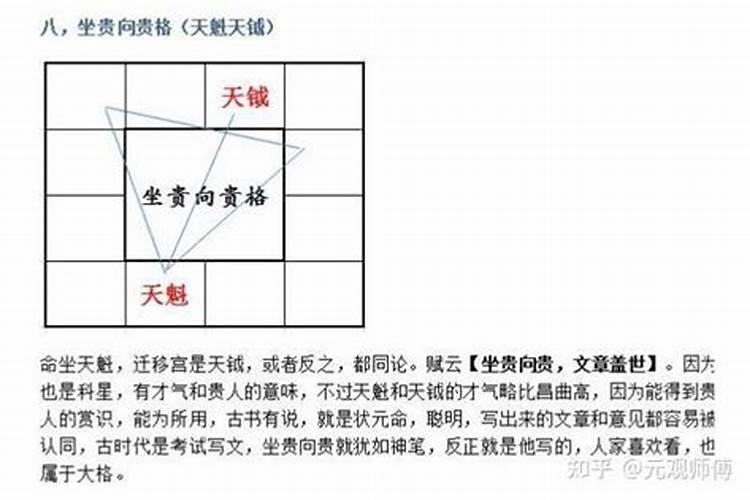 坐贵向贵格女命