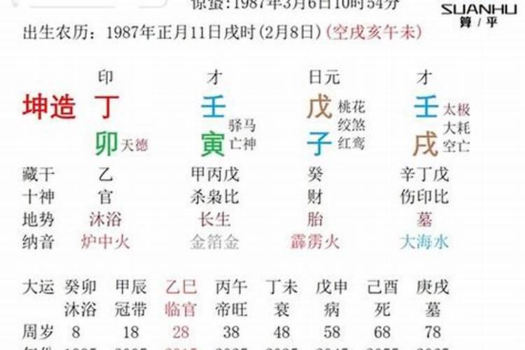 2023年有桃花运的日柱