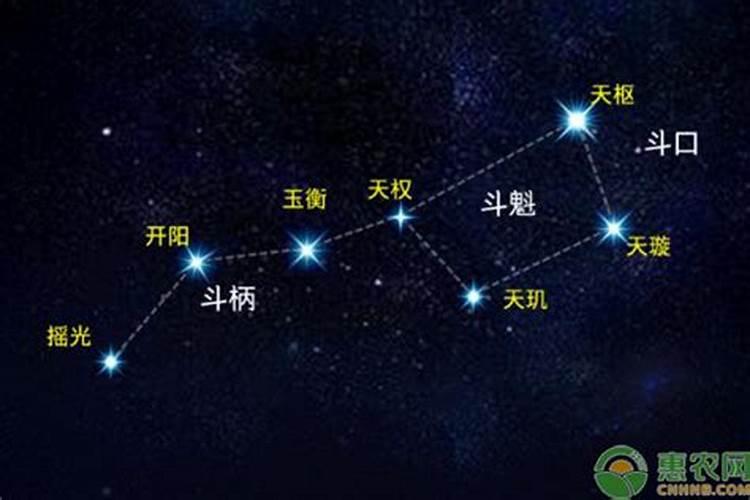 北斗七星夏至的时候斗柄朝向哪里