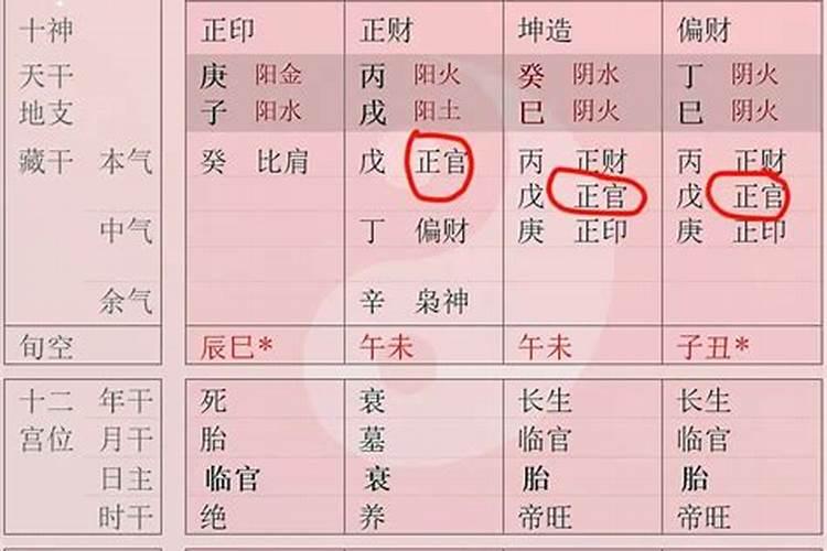 女命的官星代表什么