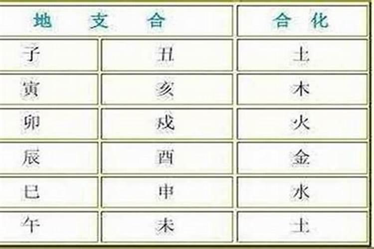 孩子生辰八字五行缺什么？起什么名字好听