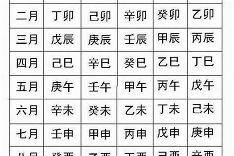 八字怎样看强弱排名