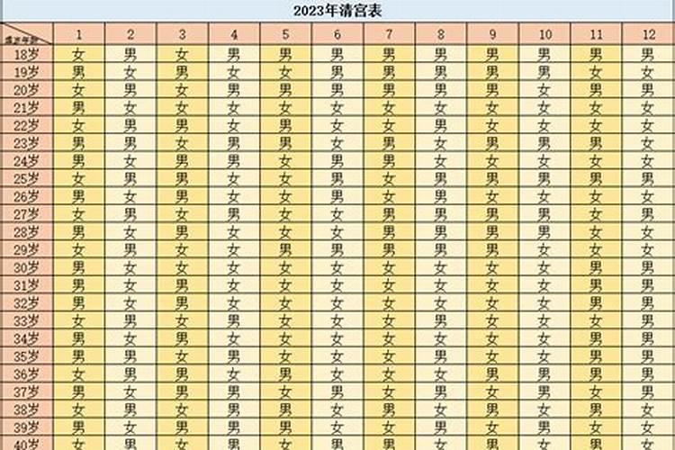 2023年属兔几月备孕