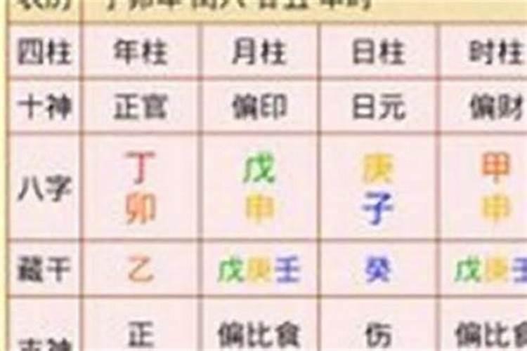 请问八字算命里面流年是怎么排的