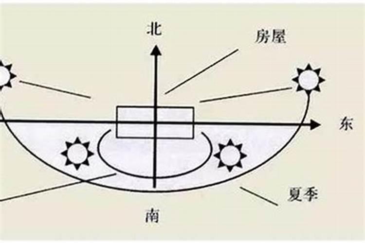 属猴的住房子哪个方位好一点