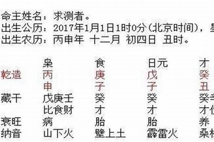 八字不合和八字相克