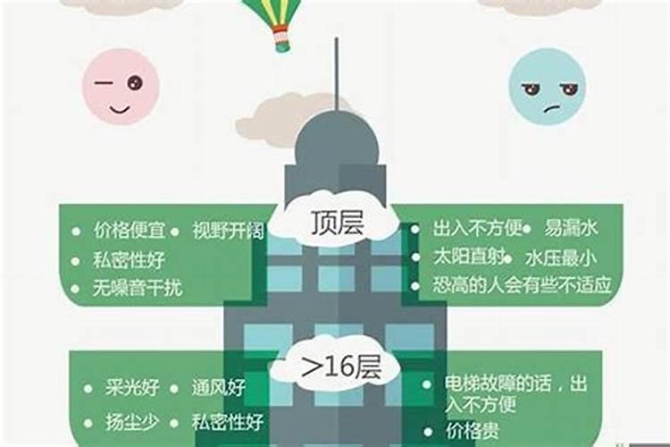 十二生肖选择楼房几层最好