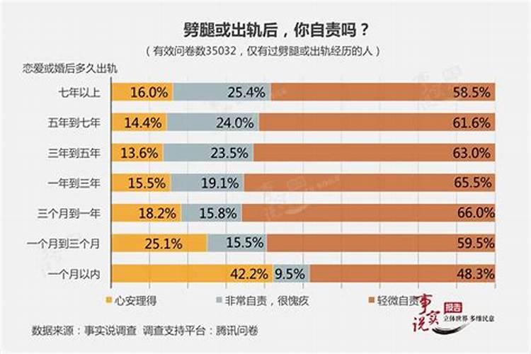 出轨人的心理是怎样的