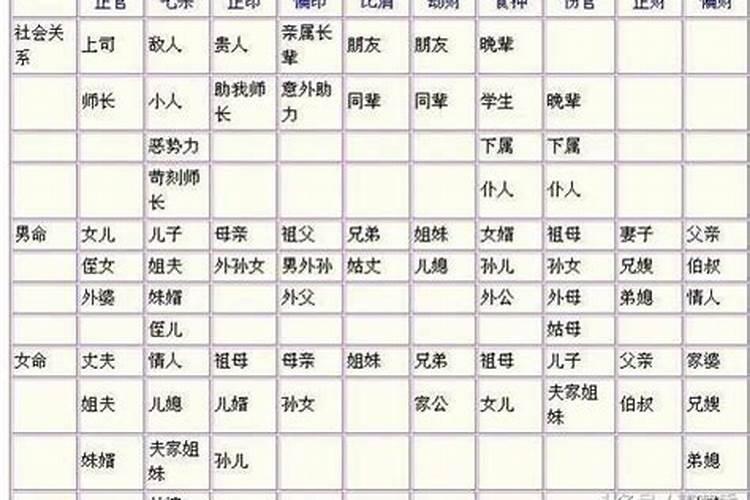 八字夫妻星怎么找