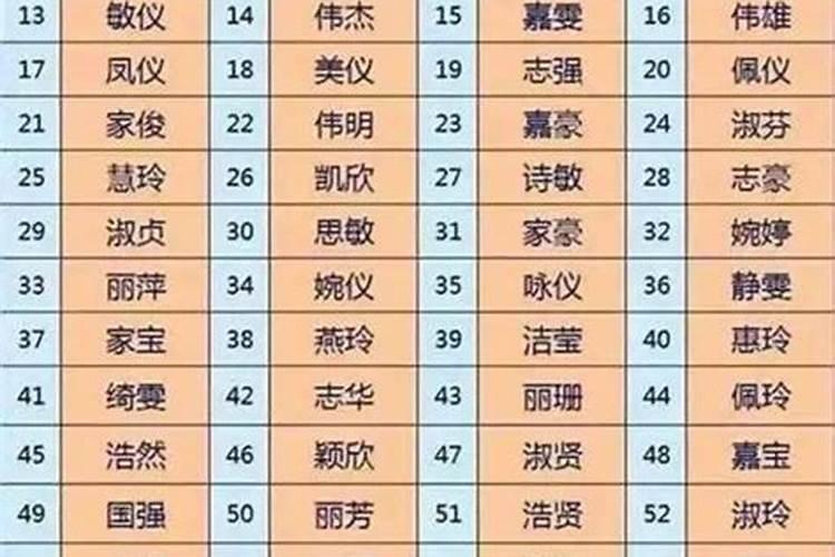 取名字两个字好还是3个字好