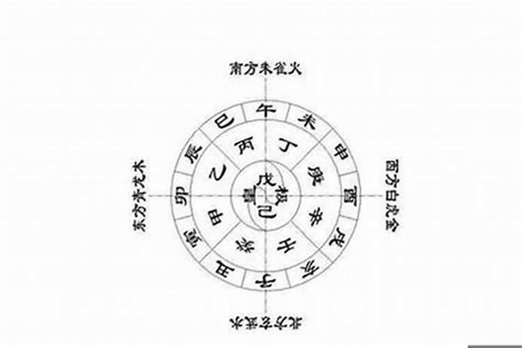 五行怎么取名字，怎么按照五行取名字呢