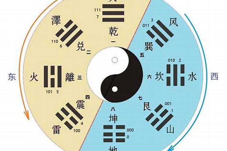 五行的正确排列顺序图