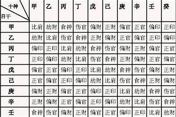 八字排盘国印什么意思