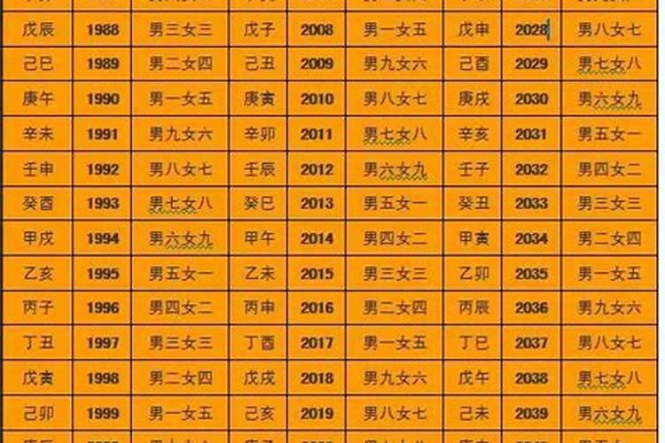 八字合婚实例详解300例