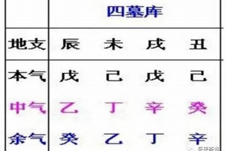 八字排盘劫是什么意思