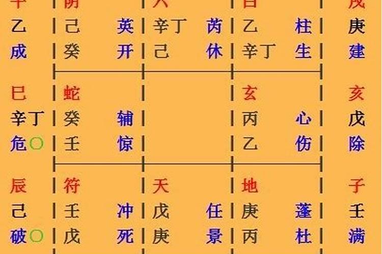 庚午戊子庚申丙子伤官格