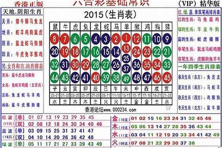 十二生肖年份表2023年