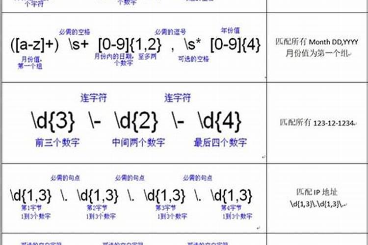 正则表达式中匹配中括号[]