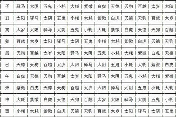 什么叫小限八字