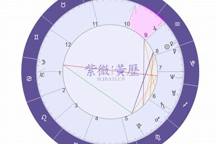 星盘第九宫是什么意思