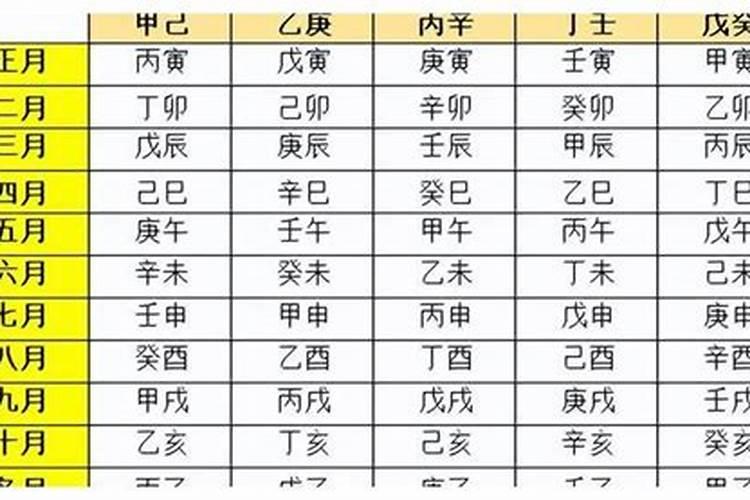 男83年正月初二命运查询