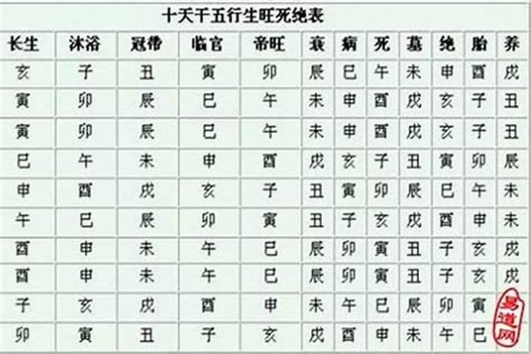 八字是什么意思是哪八个字