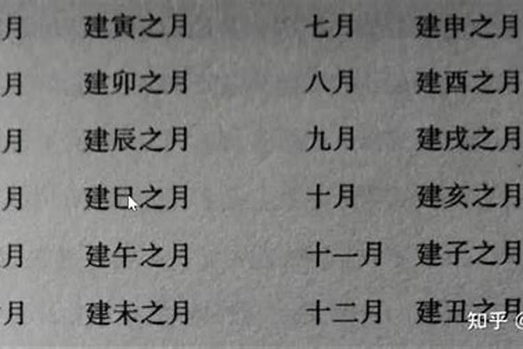 月令在八字中的重要性