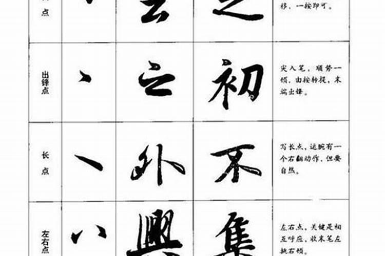 汉字的字体有哪几种写法