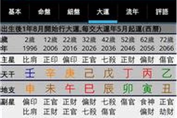 测夫妻生辰八字合不合