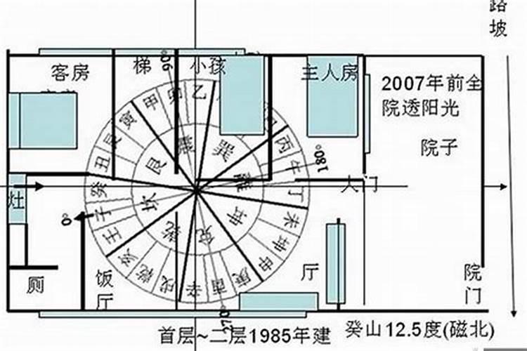 阳宅风水布局注意事项大全