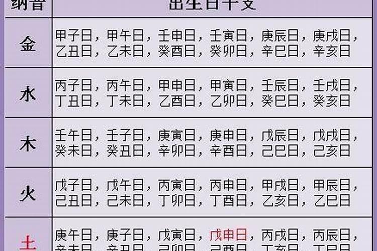 八字如何看性格特点